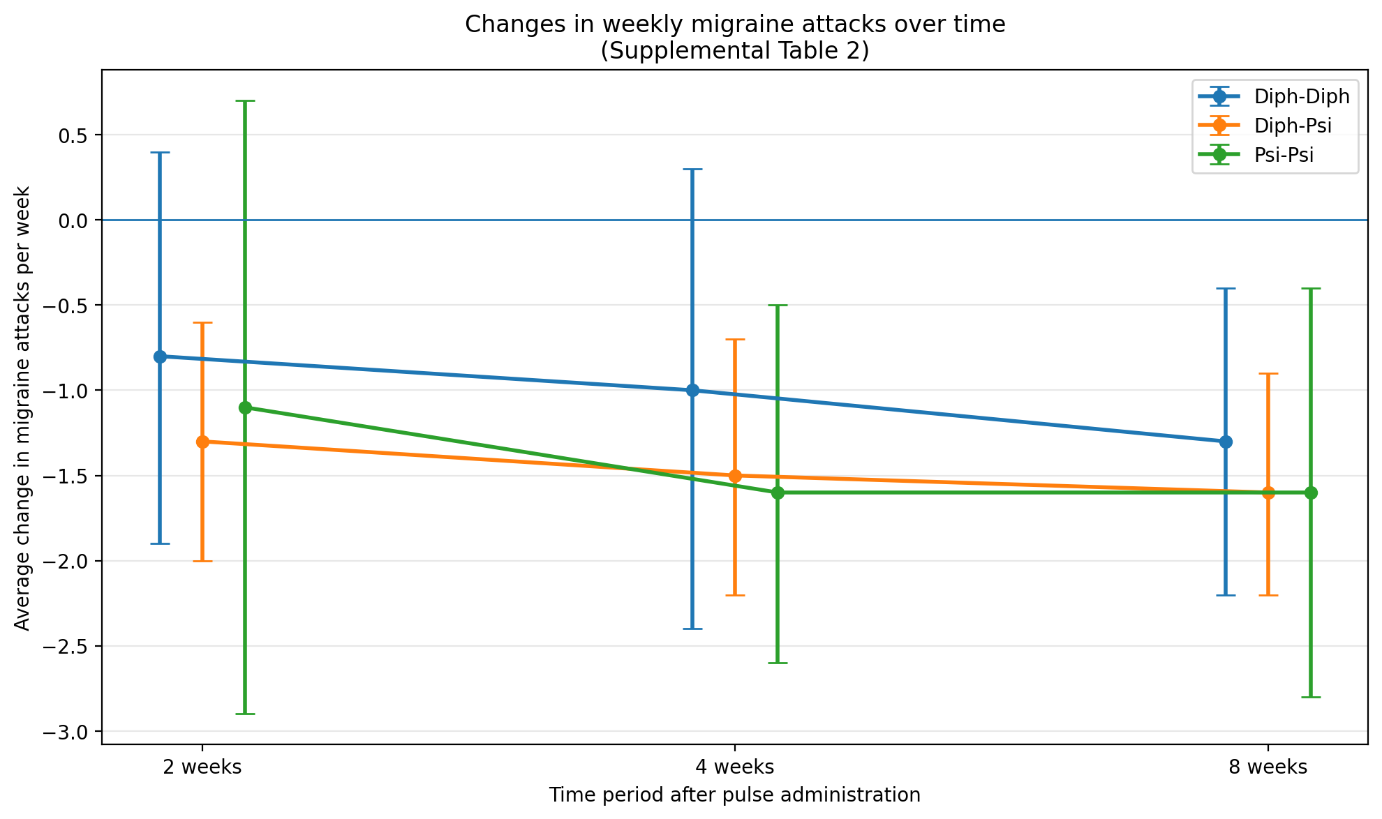 https://tripforum.nl/wp-content/uploads/wpforo/default_attachments/1775137578-migraine_attacks_change_graph.png